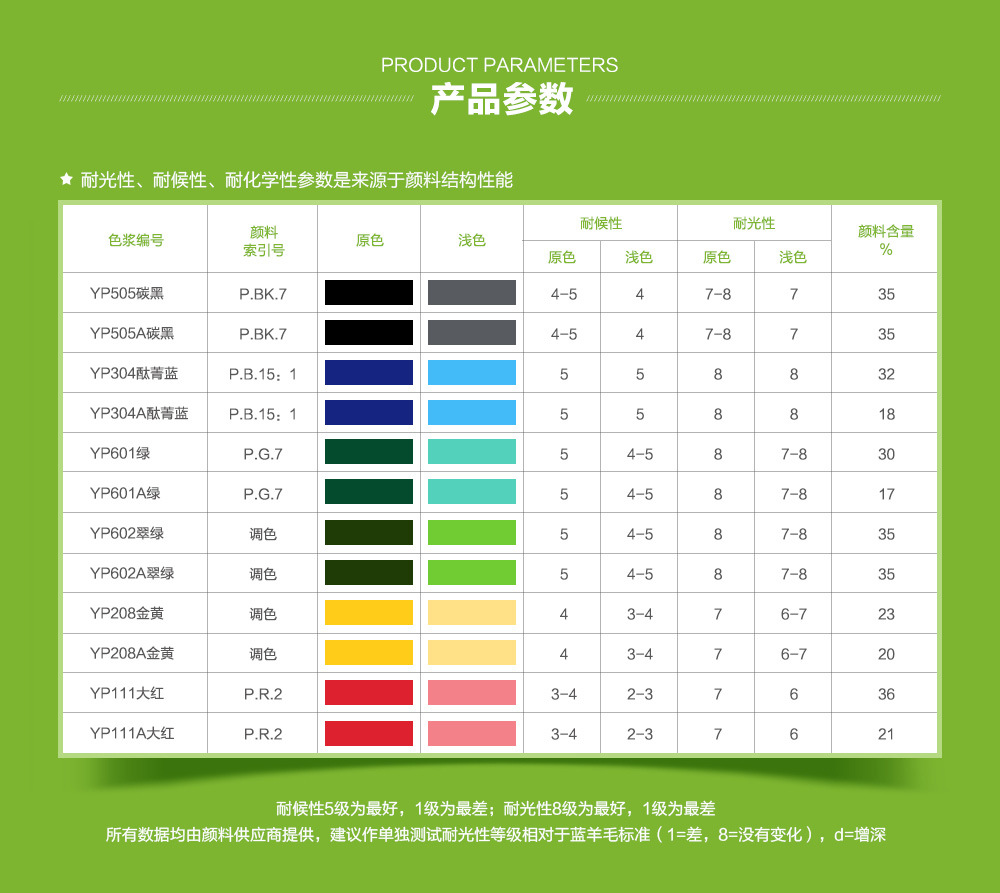 苏州秧浦水性色浆内外墙涂料调色yp乳胶漆调配碳黑大红金黄酞菁蓝