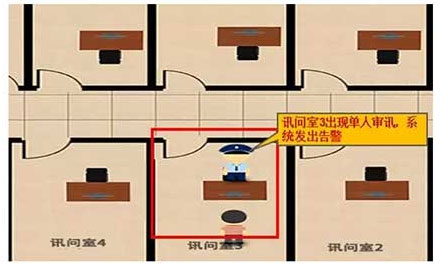 一站式执法解决方案