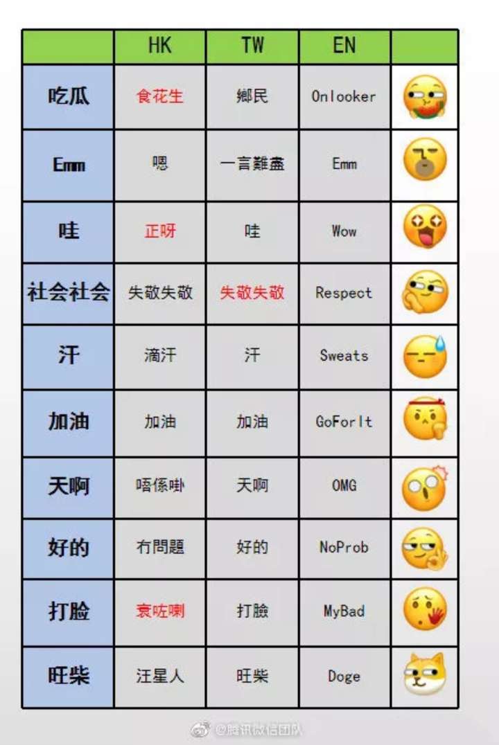 微信狗头表情是什么意思