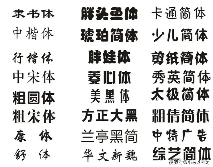 贴纸字最常用的字体有哪些?_易绘创_玻璃_胖头鱼