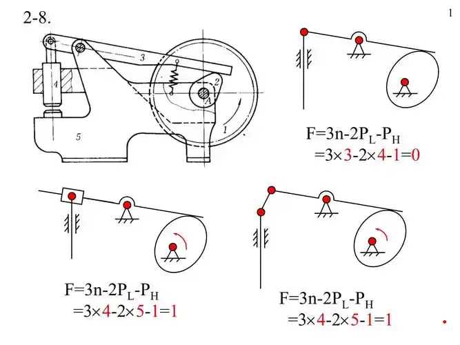 机械设计byhappy123机械原理结构题解