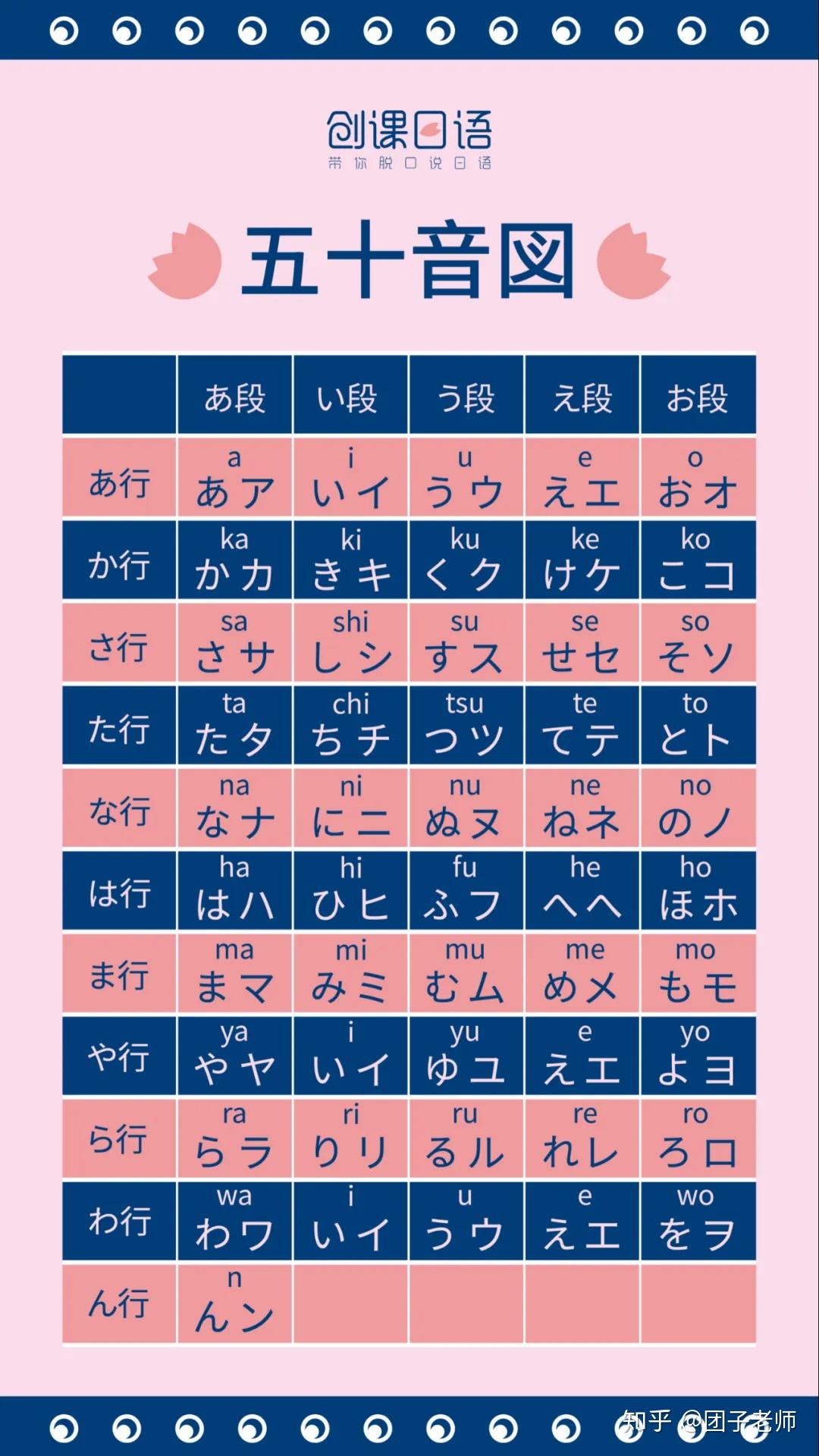 表中,「あ」行假名代表五个元音,其他各行基本上表示辅音与元音相拼而