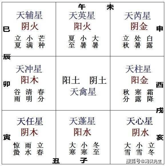 周枫先生如何运用奇门遁甲择吉