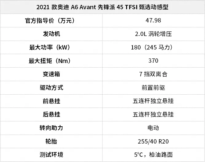 你愿意和它一起去旅行吗试驾奥迪a6avant