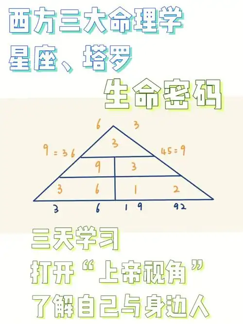 三天学会的西方三大命理学之一生命密码