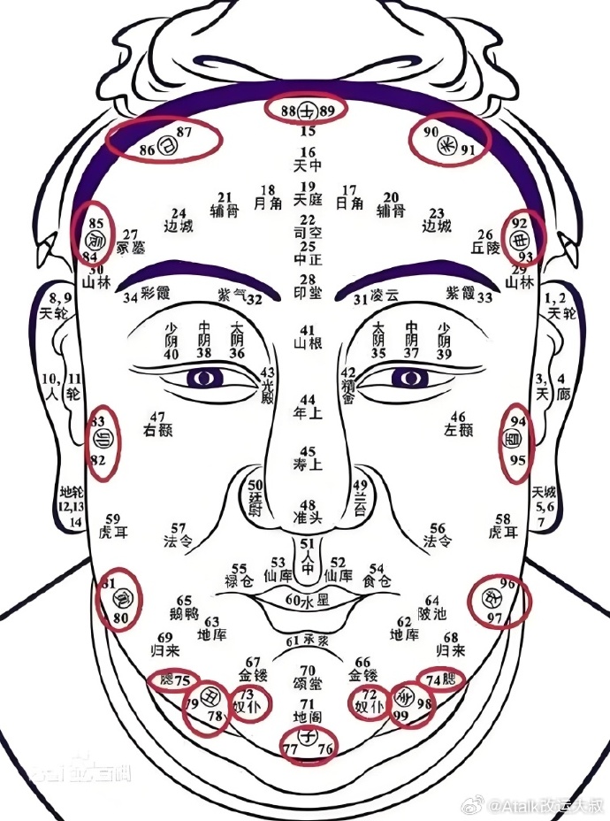 大叔说:浅论面相的福德宫