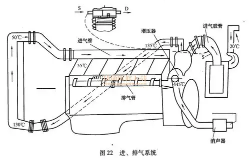 潍柴wd615(国ii)发动机的结构