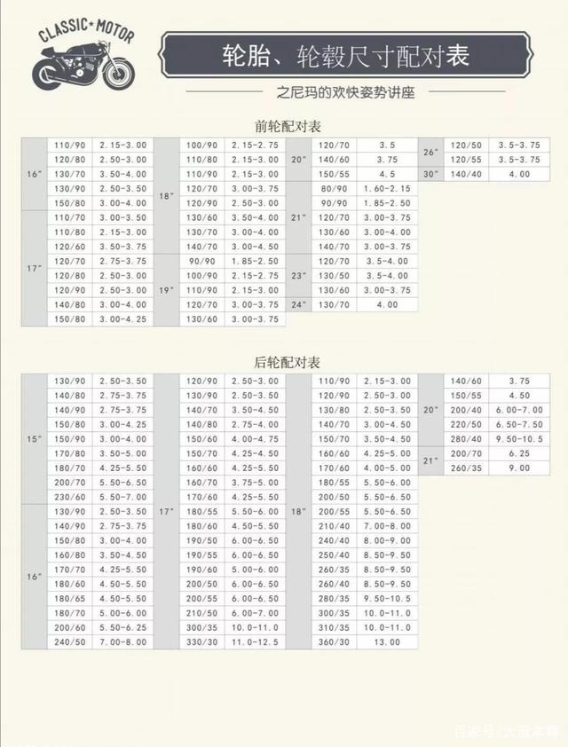 下图摩托轮毂轮胎对照表,感谢车友,尖金帅朋友友情提供.非常感谢.