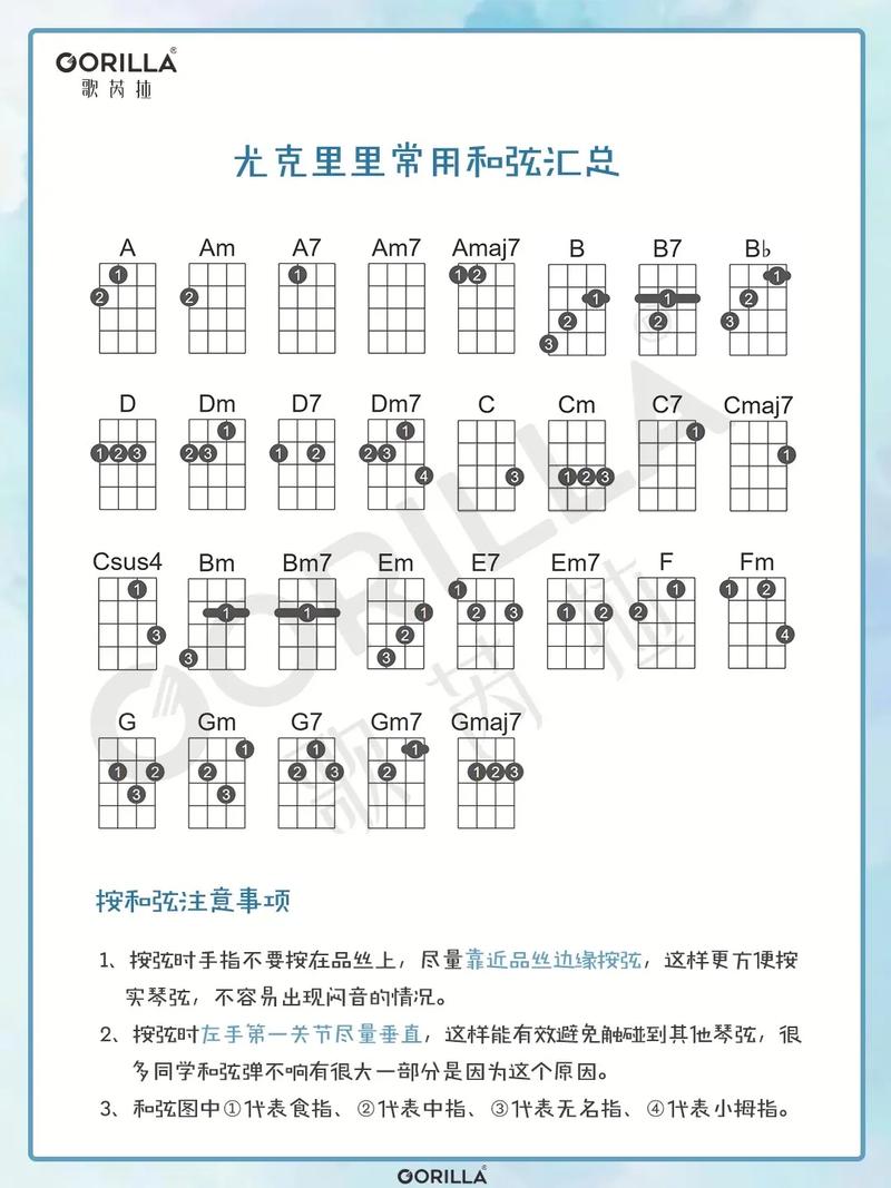 干货分享!尤克里里常用和弦一览表