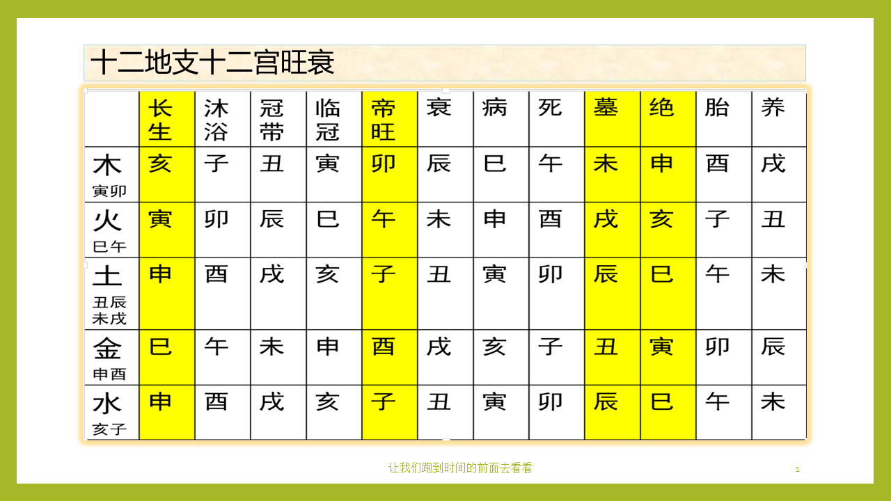 周易预测学20基础6旺相休囚死