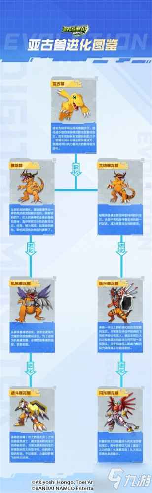 数码宝贝新世纪亚古兽体系曝光热门数码宝贝介绍