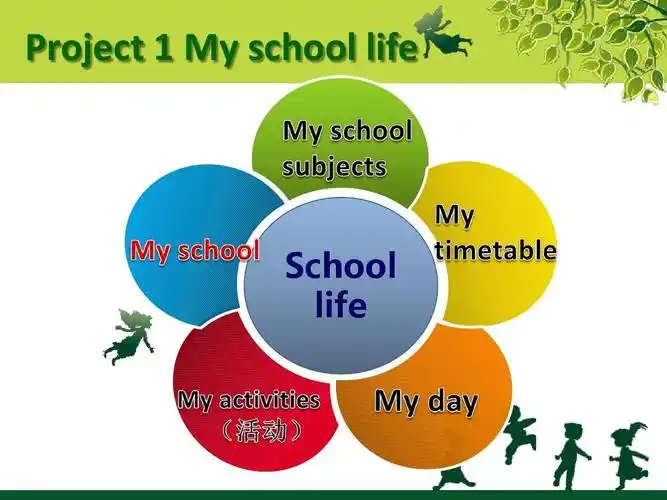 译林版2011课标版小学英语四年级下册《project 1 my school life》