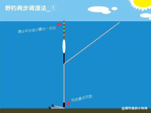 野钓调漂真简单跟我学只要两步图解