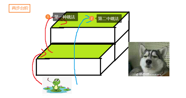 情况三:三步台阶