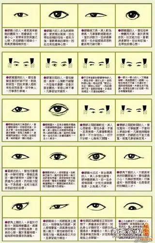 6,看牙齿面相算命图解大全 1如果口大唇薄,牙齿不整齐的,眉毛杂乱,井