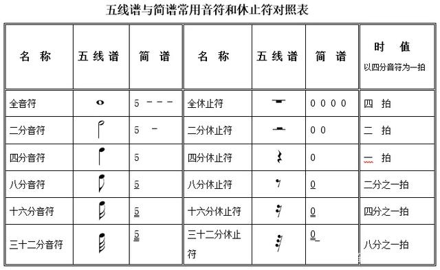 简短几张图带你认识休止符