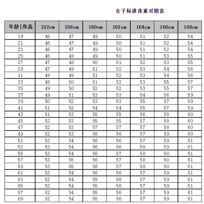身高体重秤bmi计算公式