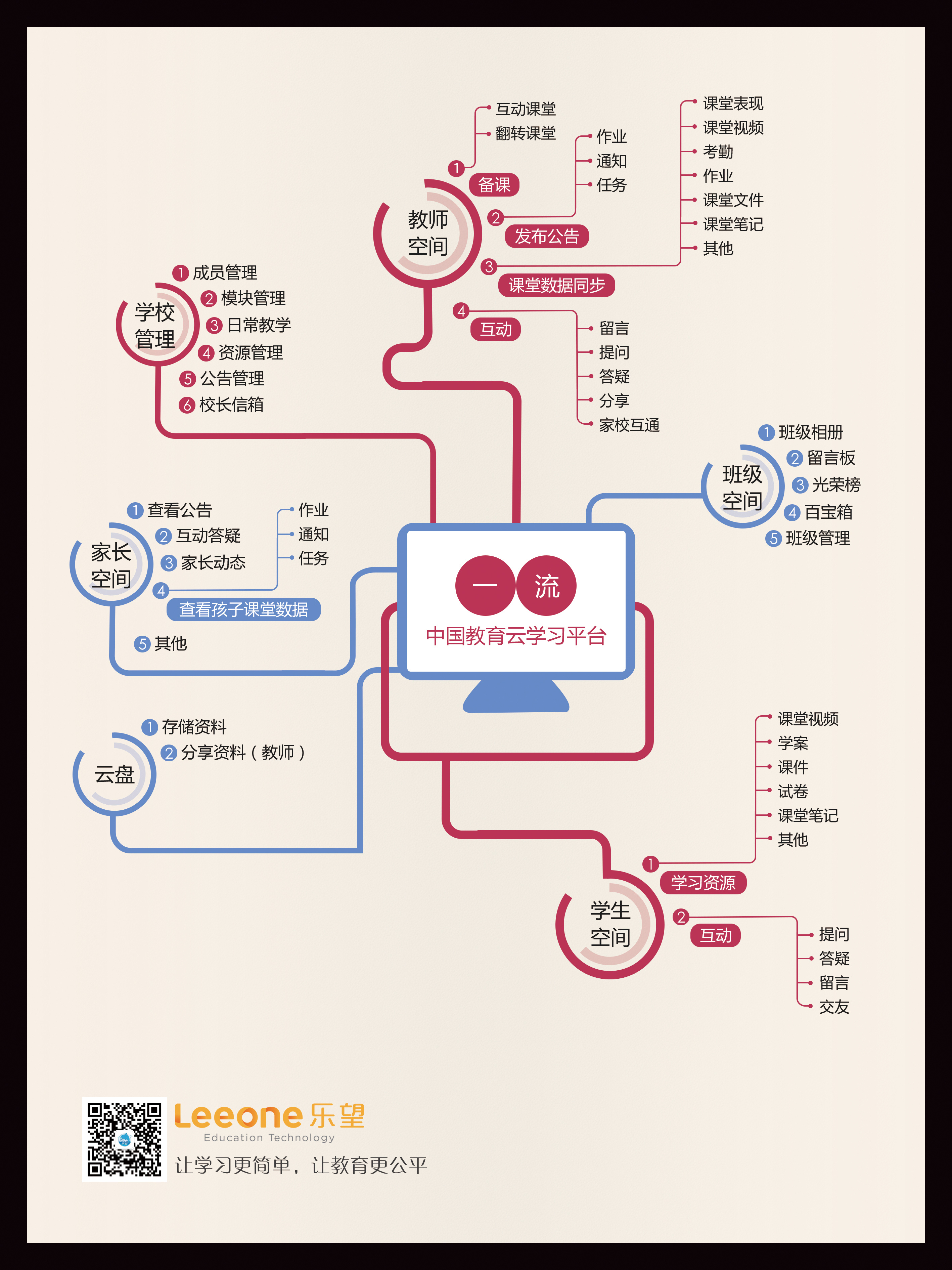 公司"一流"的流程图海报设计