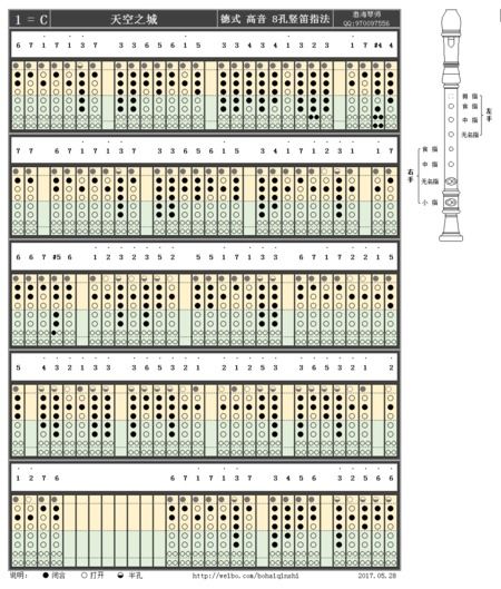 八孔竖笛指法图八孔竖笛指法图解