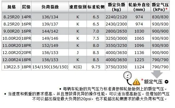 佳通轮胎佳安900r20-16层客车货车全钢丝超耐磨图片_12