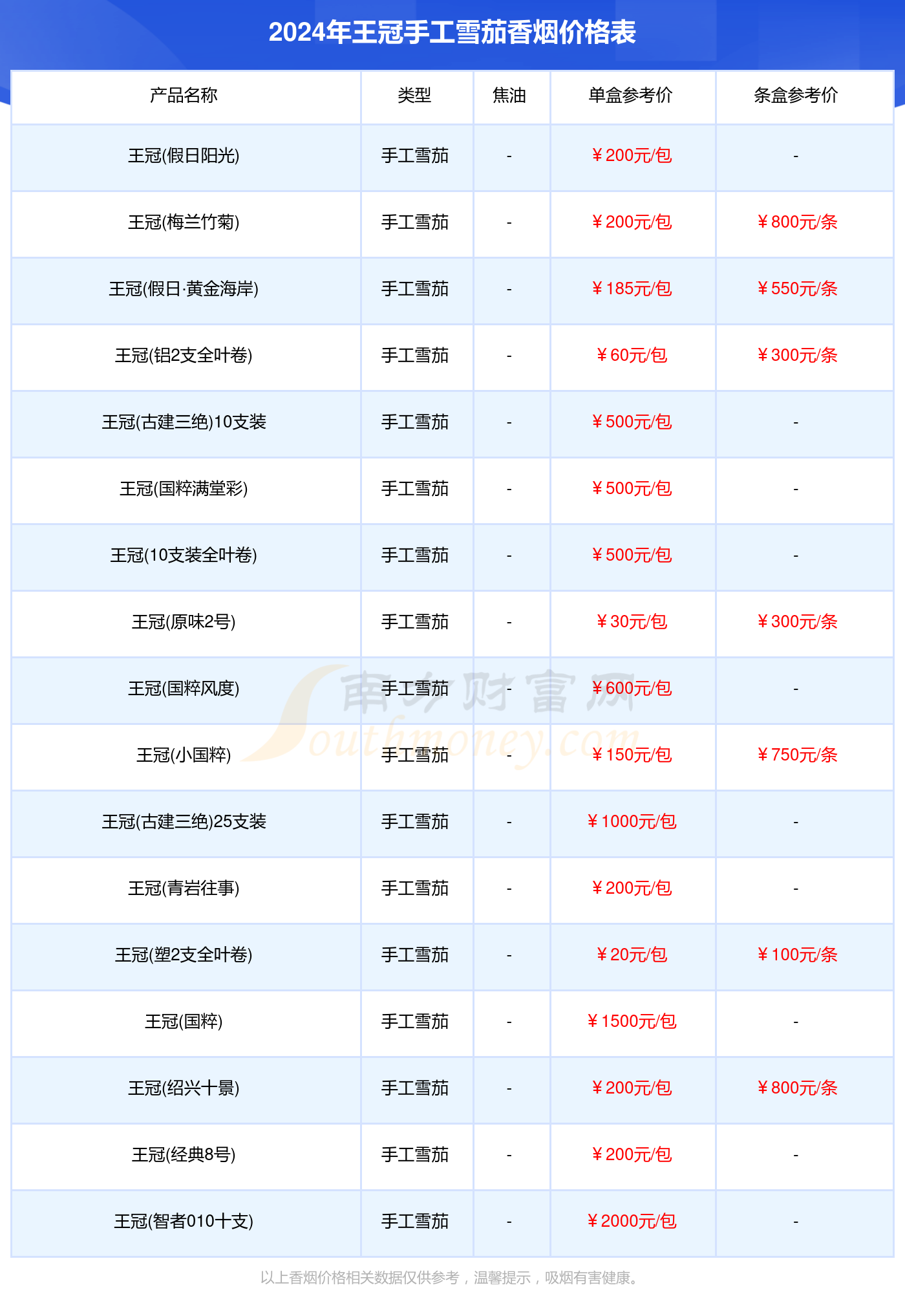 王冠手工雪茄香烟价格表大全王冠香烟2024价格一览表