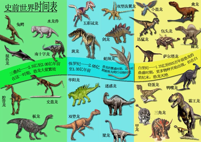 史前世界时间史前时间条三叠纪侏罗纪白垩纪霸王龙三角