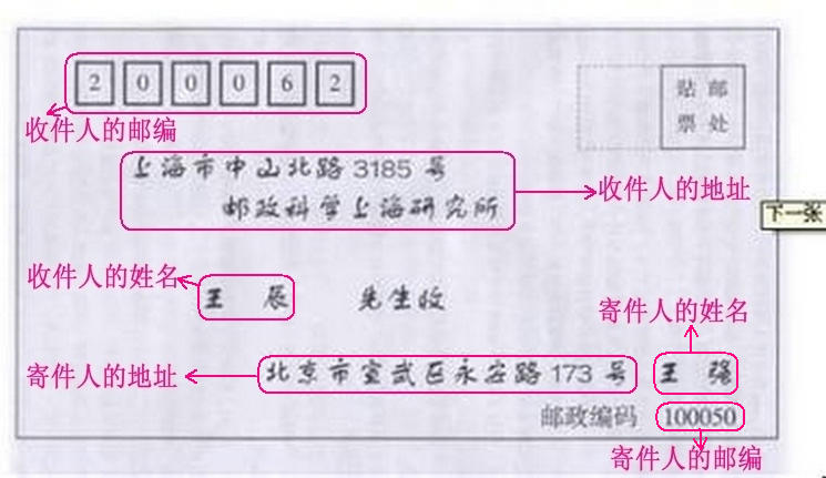 信写好了之后信封上该怎么写,邮编位置怎么搞.