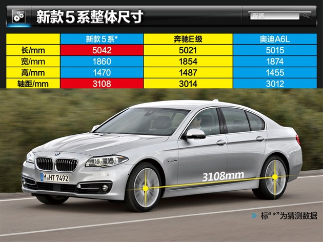 豪华品牌运动中大型车推荐 宝马5系