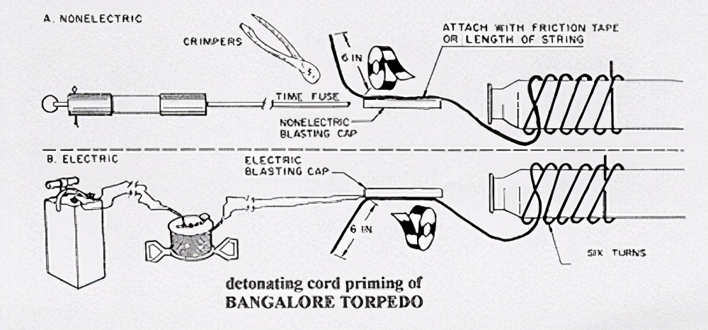 这款美军还在用的一百年前的武器,真的叫班加罗尔鱼雷么?