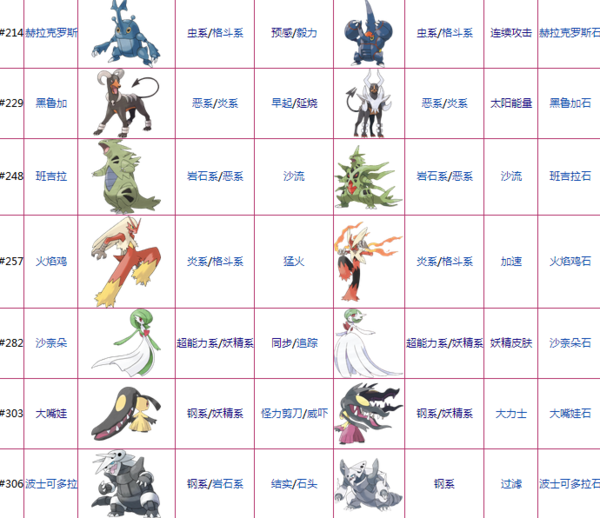 口袋妖怪超进化精灵有那几个你好,能够mega的有妙蛙,火龙(两种,x和y)