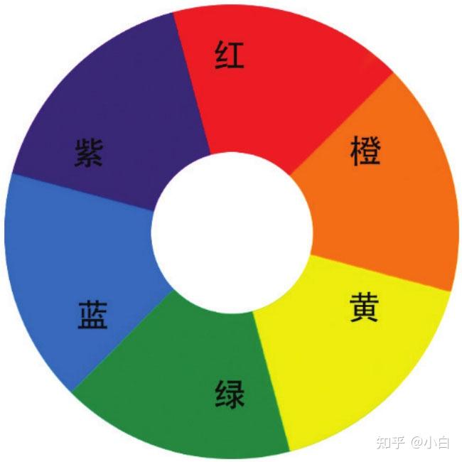 关于颜色搭配自己的一点小认知