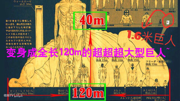 进击巨人,巨人身高对比图,120米超超大巨人也太恐怖了吧!
