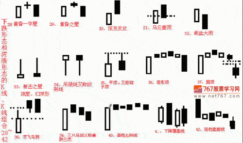 k线图最基本形态(图解)