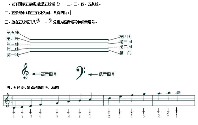 五线谱的符号