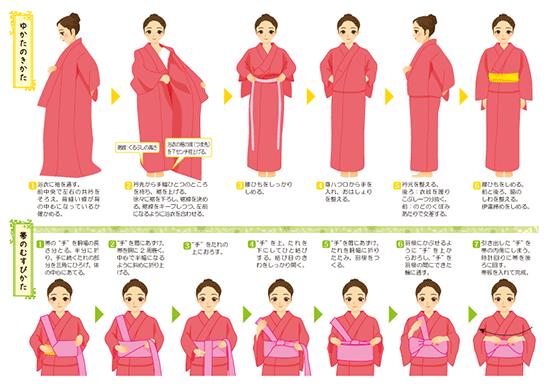 浴衣的正确穿法