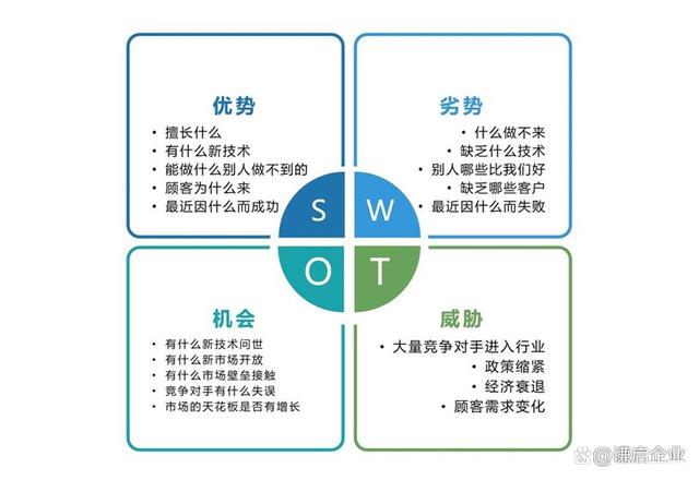 swot也是个矩阵,有四个象限,是常用的战略分析方法