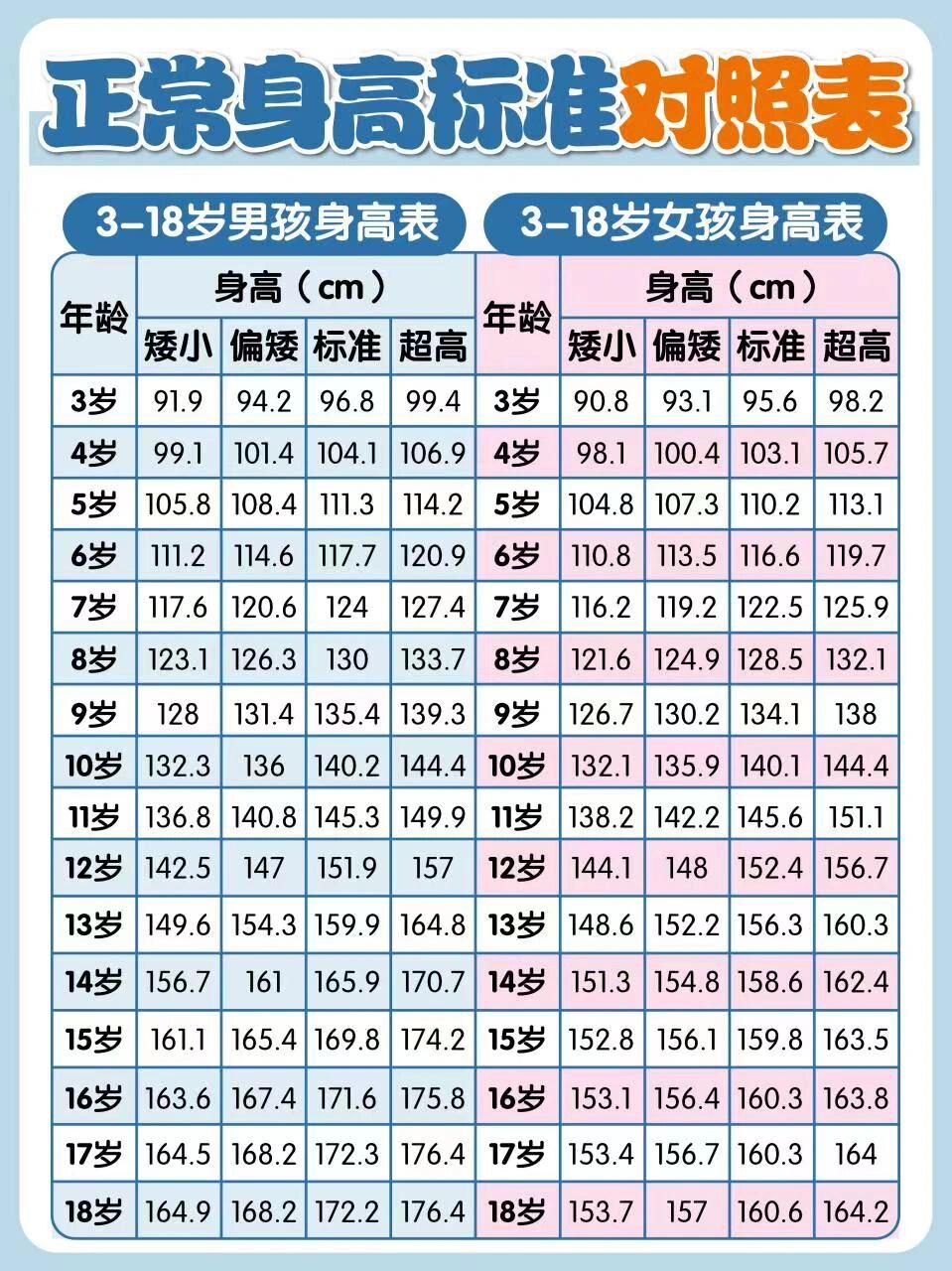 2023最新儿童身高表,你家达标了吗?