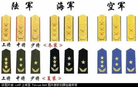 空军军衔肩章列兵(一折杠)上等兵(二折杠)[ 转自铁血社区一级士官(一