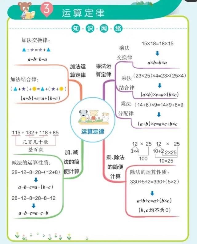 在微博过寒假##小学数学#  人教版四年级下册各单元思维导图  1.