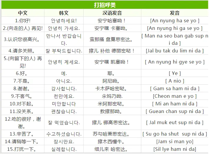 史上最全的韩语口语去韩国旅行再也不用怕有谐音