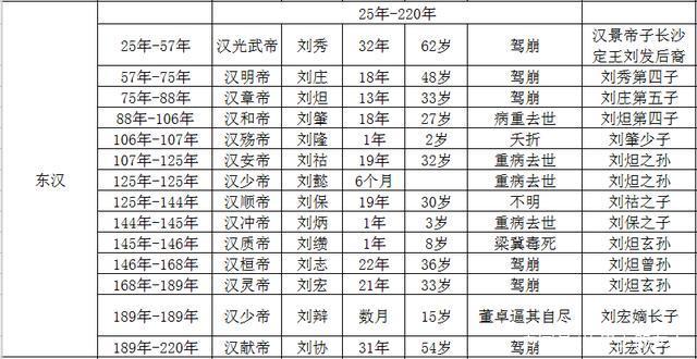 汉朝皇帝详情速查一览表