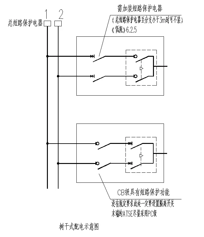 【ibe】关于自动转换开关电器atse的几个知识点_隔离_功能_电源