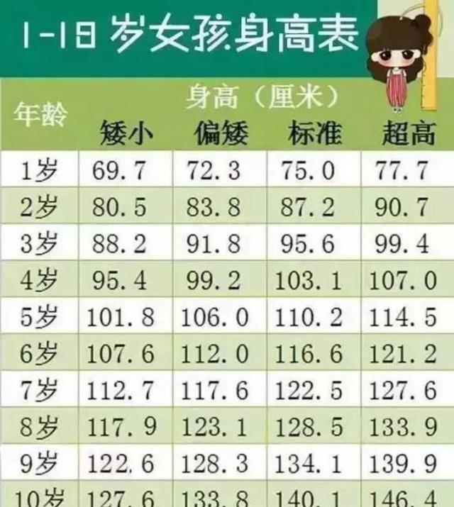 2021年儿童身高标准更新!10岁平均身高这个数,你家娃达标了吗?