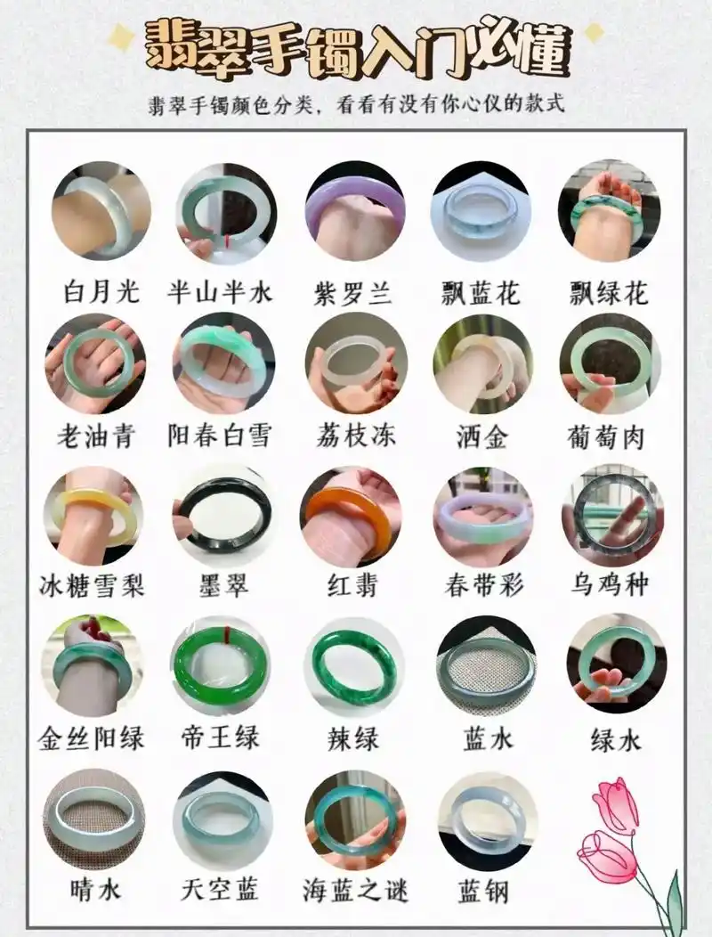 你能认清翡翠手镯的颜色分类吗?俗 - 抖音