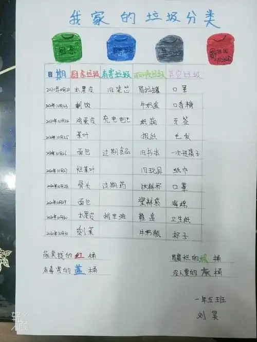 小小垃圾分好类 分类知识我来传——延安教育集团争做垃圾分类小达人