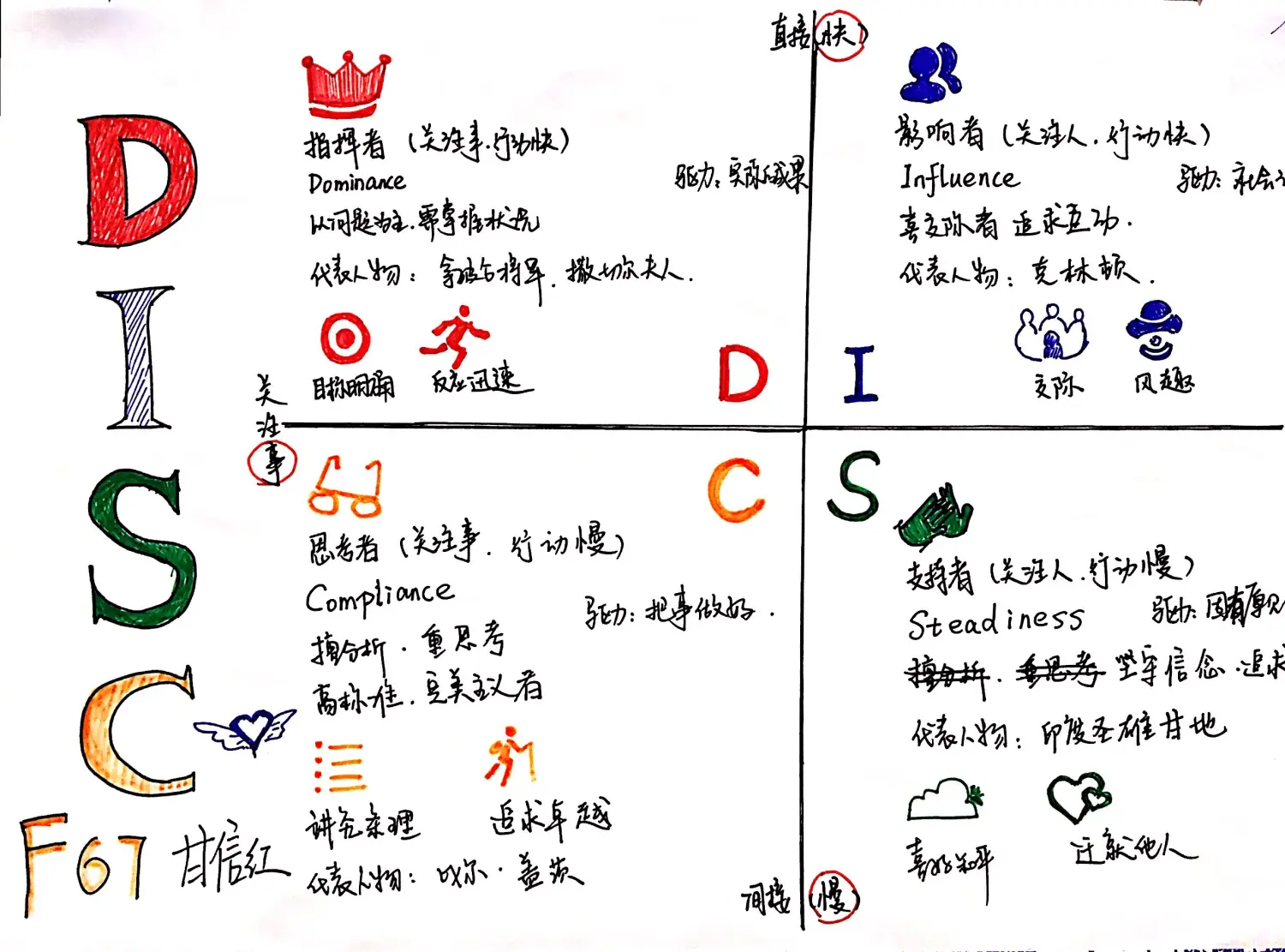 作业汇整象限图