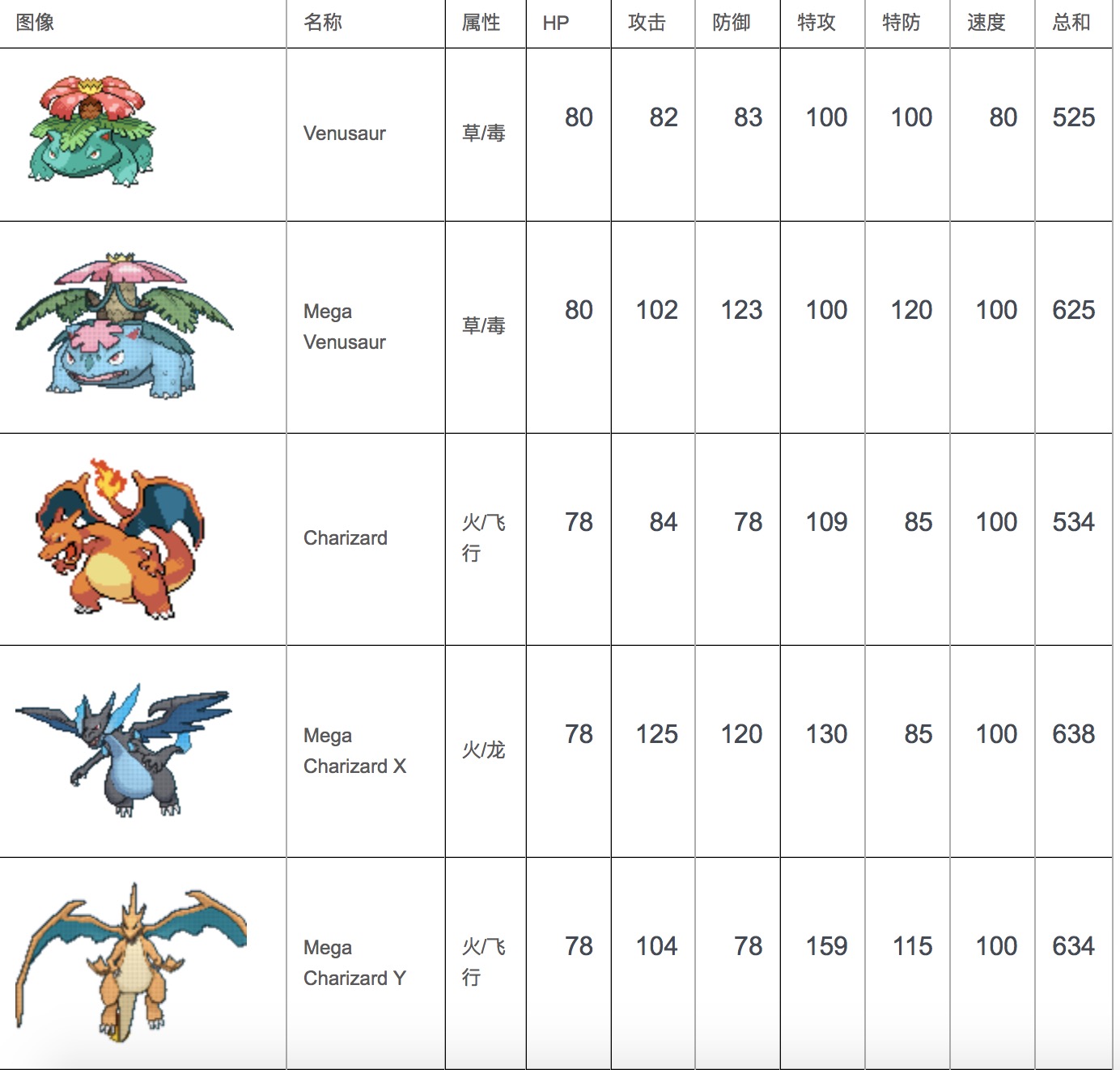 q6::神奇宝贝mega进化有哪些?