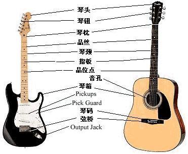 吉他中的琴品是什么,有什么用?打品时什么意思?