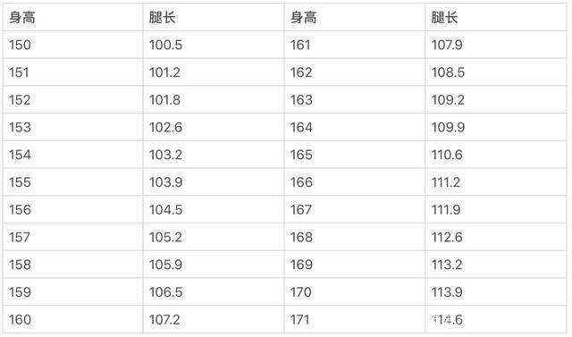 小妙招教你成功瘦腿,从此不惧腿精
