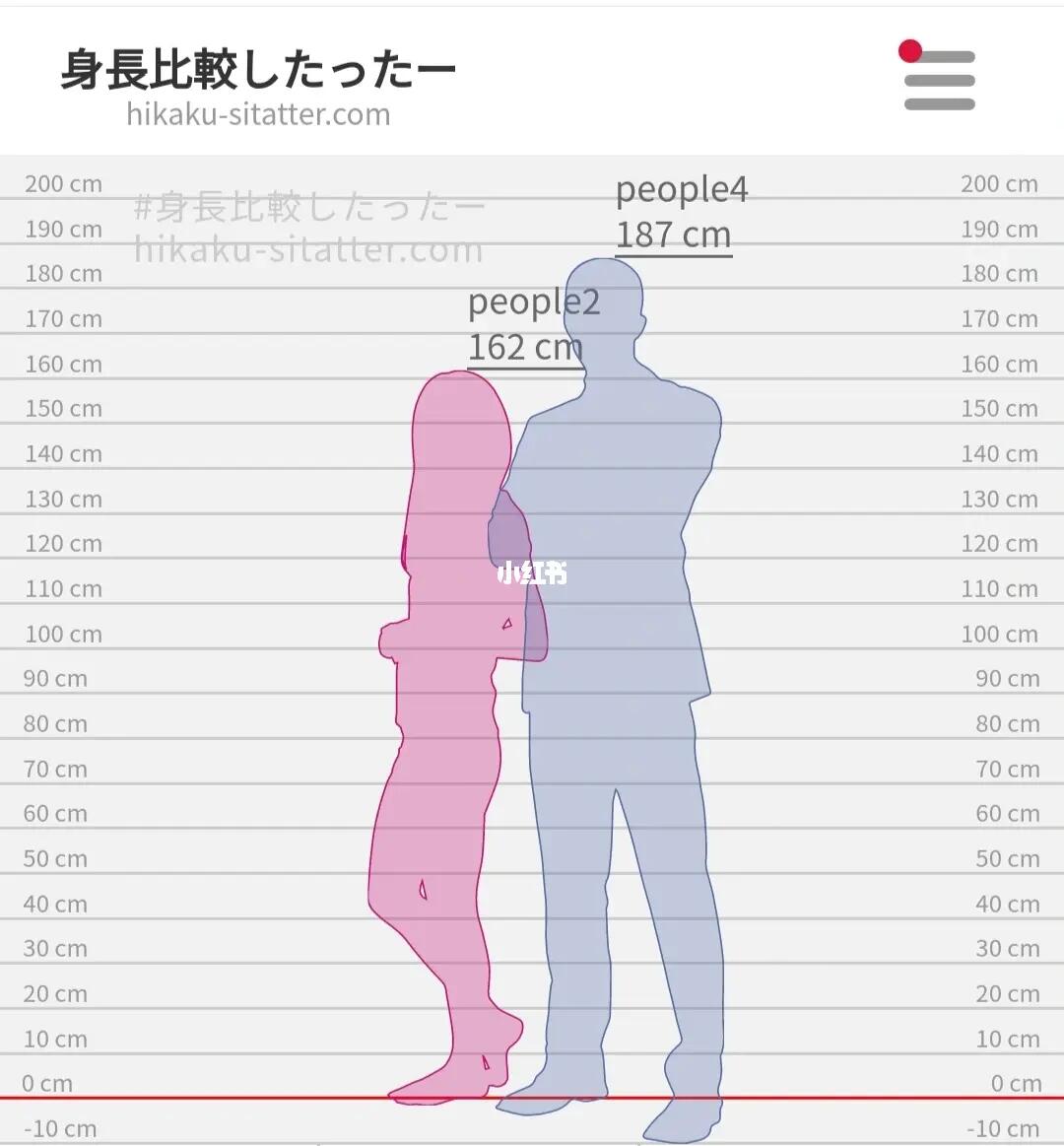 小个子女生的尴尬日常_小个子_身高差_生活记录_接地气生活